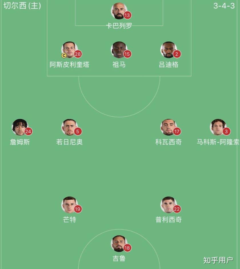 开云下载包含切尔西内部会议纪要流出——集结日内部沟通，足总杯使命明确，赛季目标并未改变的词条